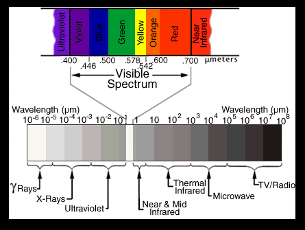 EMF_spectrum.gif