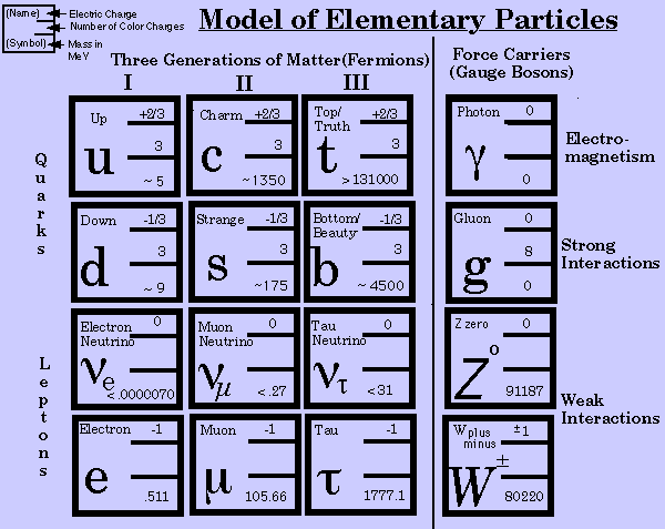 elementaryParticles.gif