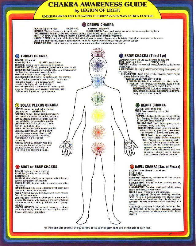 legion of light - guide - chakra.jpg