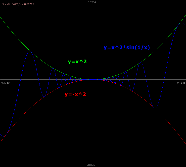 squeeze_theorem.gif
